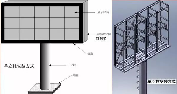 LED显示屏立柱式安装方式