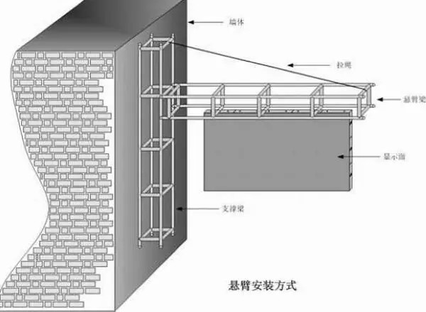 LED显示屏悬臂式安装方式