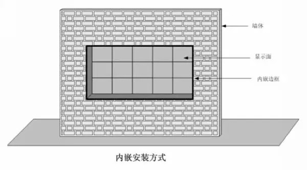 LED显示屏镶嵌式安装方式